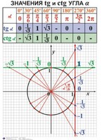 Комплект таблиц. Алгебра 7-11 класс - fgospostavki.ru - Дмитров