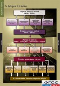 Кабинет истории и обществознания - fgospostavki.ru - Дмитров