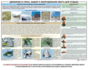 Комплект плакатов "Горная подготовка" - fgospostavki.ru - Дмитров
