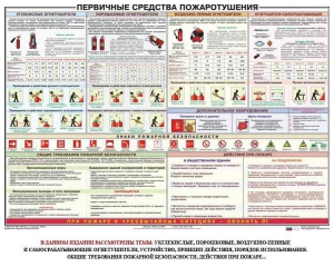 Плакат "Первичные средства пожаротушения" - fgospostavki.ru - Дмитров