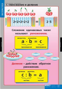 Комплект таблиц. Математика. Умножение и деление. - fgospostavki.ru - Дмитров