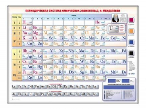 Электронно-справочная информационная таблица "Периодическая система химических элементов Д.И. Менделеева" - fgospostavki.ru - Дмитров