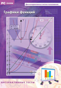 Интерактивные тесты. Графики функций - fgospostavki.ru - Дмитров