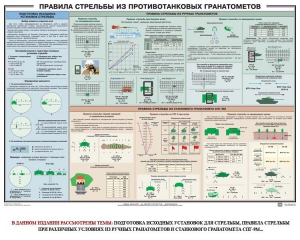 Плакат "Правила стрельбы из противотанковых гранатометов" - fgospostavki.ru - Дмитров