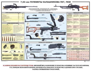 Плакат "7,62-мм пулеметы Калашникова ПКТ, ПКМ" - fgospostavki.ru - Дмитров