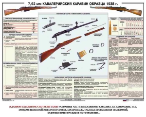 Плакат "7,62-мм кавалерийский карабин образца 1938 г." - fgospostavki.ru - Дмитров