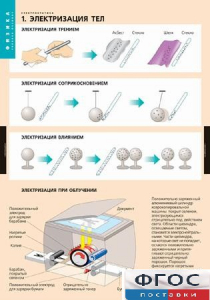 Комплект таблиц. Физика. Электростатика. - fgospostavki.ru - Дмитров