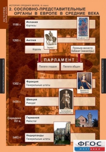 Комплект таблиц. История Средних веков. 6 класс. - fgospostavki.ru - Дмитров