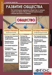 Комплект таблиц. Обществознание 10-11 классы. - fgospostavki.ru - Дмитров