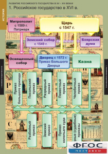 Комплект таблиц. История. Развитие Российского государства в XV-XVI веках. - fgospostavki.ru - Дмитров