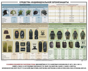 Плакат "Средства индивидуальной бронезащиты" - fgospostavki.ru - Дмитров
