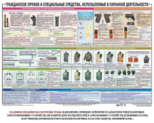Плакат "Гражданское оружие и спецсредства, используемые в охранной деятельности" - fgospostavki.ru - Дмитров