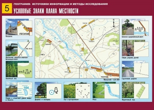 Таблица демонстрационная "Условные знаки плана местности" (винил 70*100) - fgospostavki.ru - Дмитров