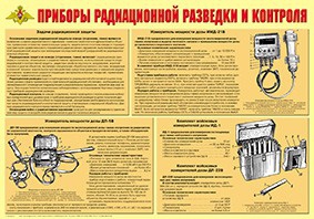 Плакат "Приборы радиационной разведки и контроля" - fgospostavki.ru - Дмитров