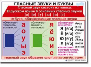Комплект таблиц по русскому языку для начальной школы. Русский язык 1 класс - fgospostavki.ru - Дмитров