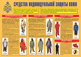 Плакат "Средства индивидуальной защиты кожи" - fgospostavki.ru - Дмитров