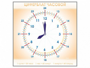 Панно демонстрационное маркерное "Циферблат часовой" - fgospostavki.ru - Дмитров