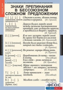 Комплект таблиц. Русский язык 9 класс - fgospostavki.ru - Дмитров