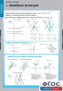 Комплект таблиц. Математика. Графики функции. - fgospostavki.ru - Дмитров