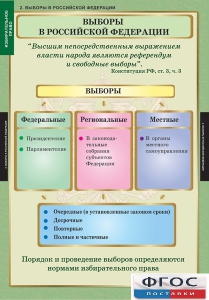 Комплект таблиц. Правоведение. Избирательное право. - fgospostavki.ru - Дмитров