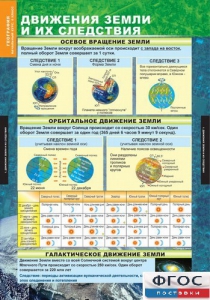 Комплект таблиц. География. Начальный курс 6 класс. - fgospostavki.ru - Дмитров