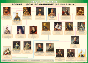 Таблица "Россия дом Романовых" (100х140 сантиметров, винил) - fgospostavki.ru - Дмитров