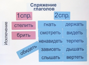 Набор магнитных карточек "Спряжение глаголов" - fgospostavki.ru - Дмитров