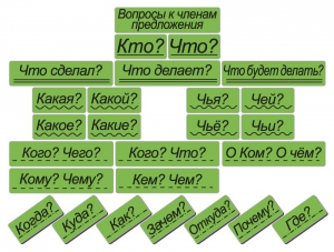 Набор магнитных карточек "Вопросы к членам предложения" (фон зелёный) - fgospostavki.ru - Дмитров