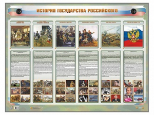 Интерактивный электрифицированный стенд "История государства Российского" - fgospostavki.ru - Дмитров