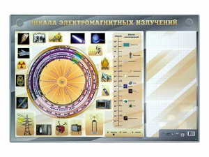 Интерактивный маркерный стенд "Шкала электромагнитных излучений" - fgospostavki.ru - Дмитров