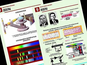 Комплект таблиц "Квантовая физика" (10 таблиц, формат А1, ламинированные) - fgospostavki.ru - Дмитров