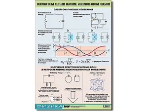 Таблица демонстрационная "Электромагнитные и молекулярно-атомные колебания" (винил 70х100) - fgospostavki.ru - Дмитров