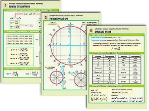 Комплект таблиц по алгебре и началам анализа "Числа. Формулы" раздаточные (цветные, ламинированные, А4, 6 штук) - fgospostavki.ru - Дмитров