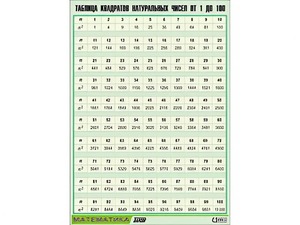 Таблица демонстрационная "Таблица квадратов натуральных чисел от 1 до 100" (винил 70*100) - fgospostavki.ru - Дмитров