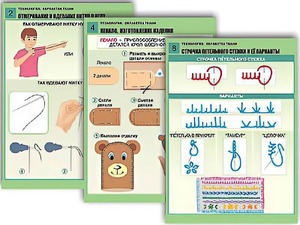 Комплект таблиц "Технология. Обработка ткани" (12 таблиц, А1, ламинированные) - fgospostavki.ru - Дмитров