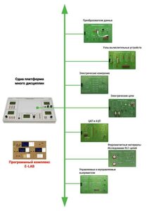 Междисциплинарная учебно-проектная лаборатория по электротехнике - fgospostavki.ru - Дмитров