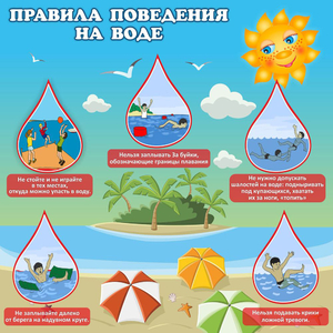 Стенд "Правила поведения на воде" - fgospostavki.ru - Дмитров
