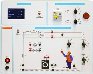 Типовой комплект учебного оборудования «Устройство защитного отключения»   - fgospostavki.ru - Дмитров