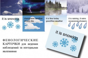 Комплект таблиц "Время" на английском языке - fgospostavki.ru - Дмитров