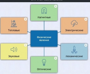 Интерактивные курсы. Физика 8 класс. Базовый. - fgospostavki.ru - Дмитров