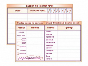 Фрагмент (демонстрационный) маркерный (двухсторонний) "Разбор по частям речи, разбор слова по составу и звуко-буквенный анализ слова" - fgospostavki.ru - Дмитров