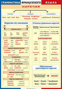 Таблица "Грамматика французского языка. Наречия" (100х140 сантиметров, винил) - fgospostavki.ru - Дмитров