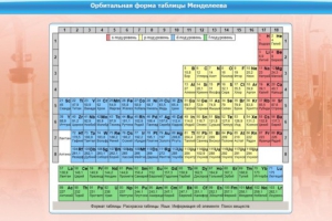Интерактивные курсы. Химия 10 класс. Расширенный. - fgospostavki.ru - Дмитров