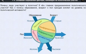 Интерактивные курсы. Обществознание 9 классы. Базовый - fgospostavki.ru - Дмитров
