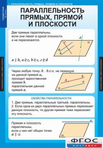 Комплект таблиц. Геометрия 10 класс. - fgospostavki.ru - Дмитров