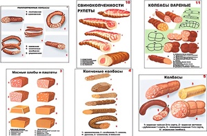 Плакаты ПРОФТЕХ "Ассортимент колбасной и мясной продукции" (11 пл, винил, 70х100) - fgospostavki.ru - Дмитров