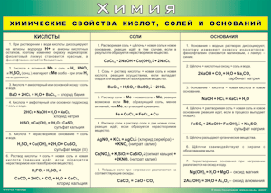 Таблица "Химические свойства кислот, солей и оснований" (100х140 сантиметров, винил) - fgospostavki.ru - Дмитров