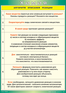 Таблица "Алгоритм описания реакции" (100х140 сантиметров, винил) - fgospostavki.ru - Дмитров