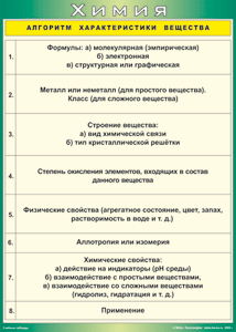 Таблица "Алгоритм характеристики вещества" (100х140 сантиметров, винил) - fgospostavki.ru - Дмитров