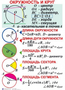 Комплект таблиц. Геометрия 7-11 класс - fgospostavki.ru - Дмитров